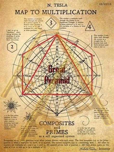 Why Nikola Tesla 3 6 9 Theory is called the Key to .